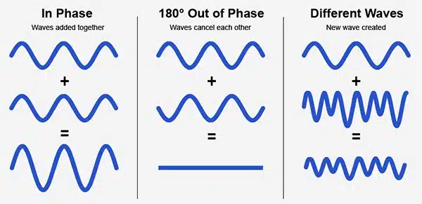 Phase issues - Unison