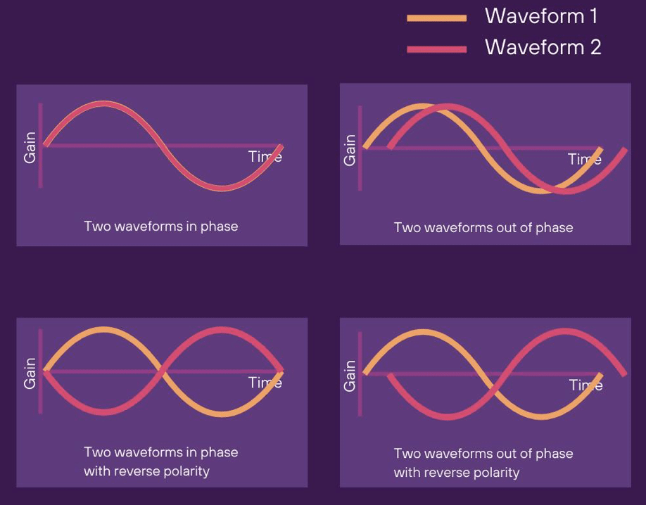 Phase Alignment 101: How to Achieve Perfectly Balanced Tracks - 4 Phase vs Polarity - Unison