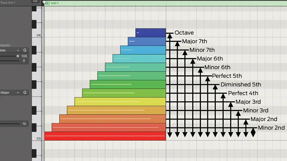 Piano roll cord and scale hacks - Unison