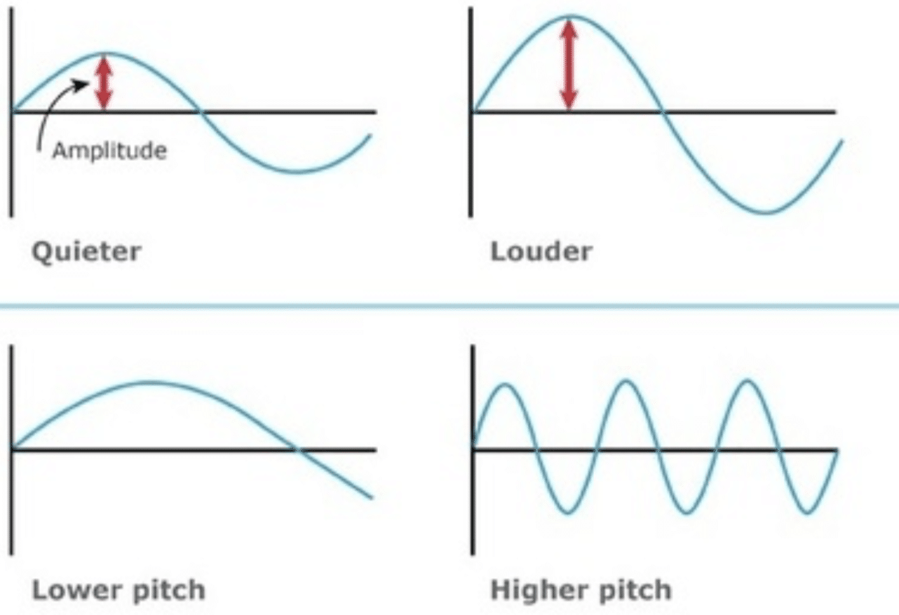 Pitch Sine Waves - Unison