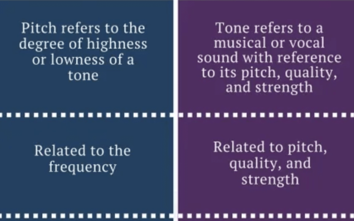 Pitch vs Tone - Unison