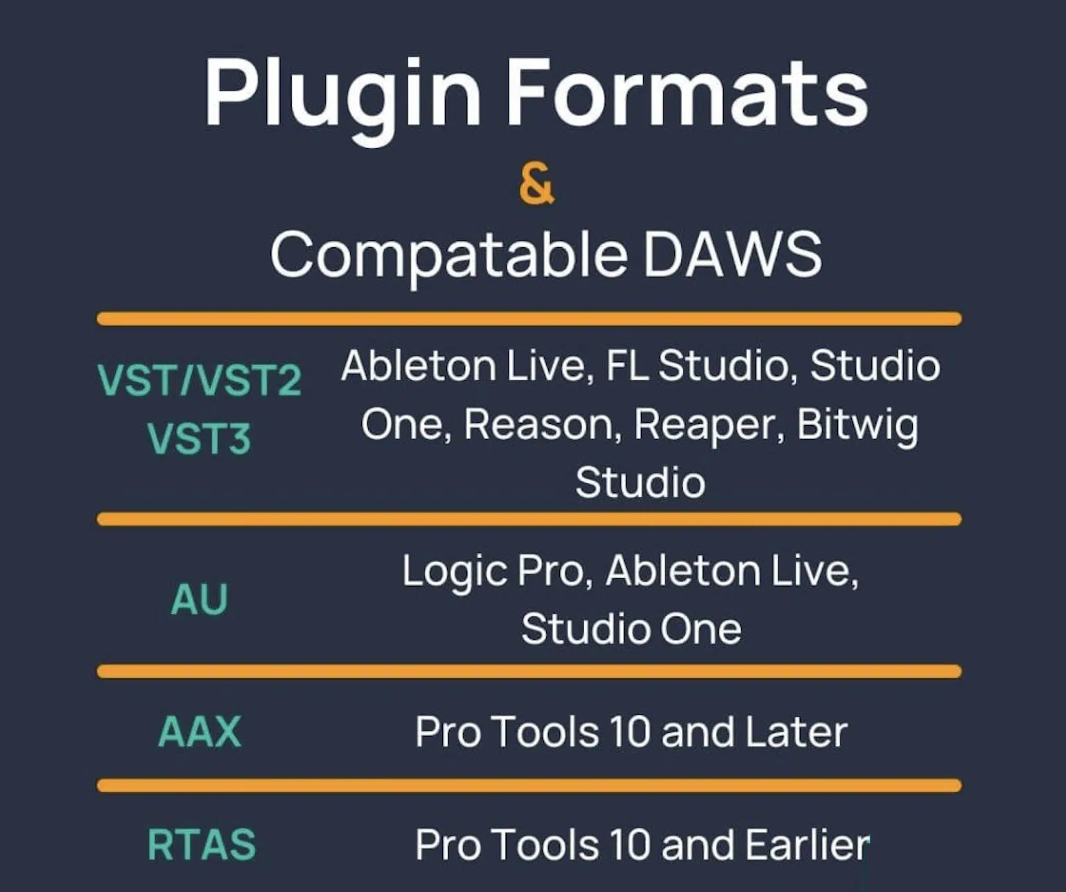 Plugin Formats e1691619894802 - Unison