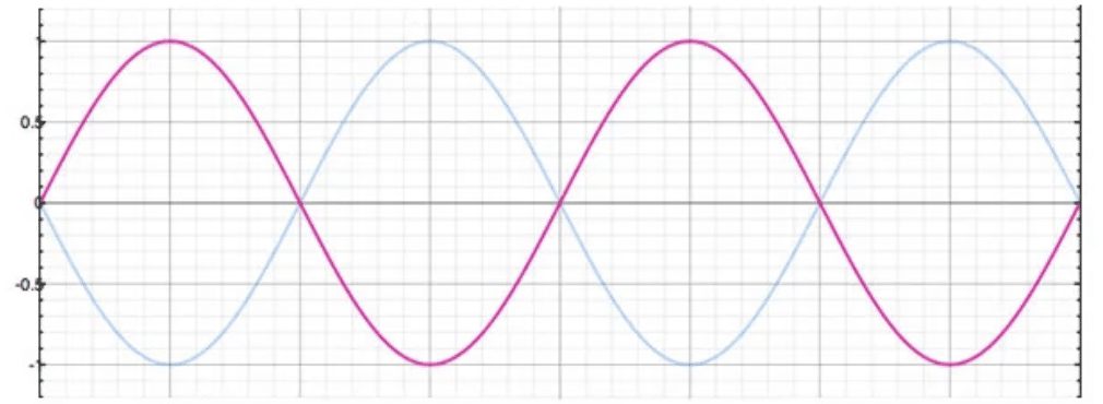 Phase Alignment 101: How to Achieve Perfectly Balanced Tracks - 3 Polarity Inversion - Unison