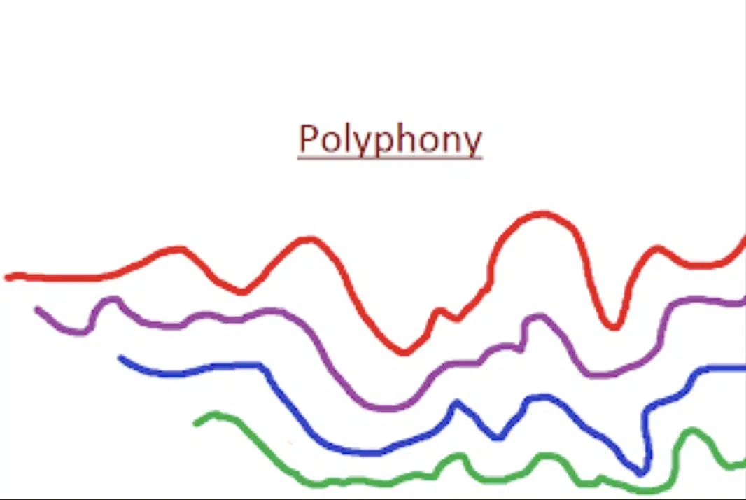 Polyphony - Unison