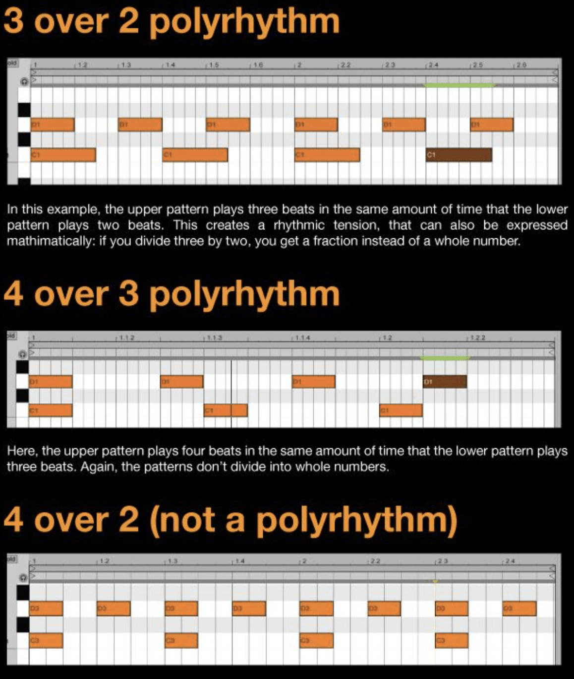 Polyrhythms 1 - Unison