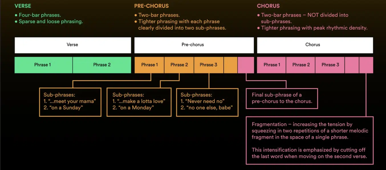 Pre Chorus - Unison