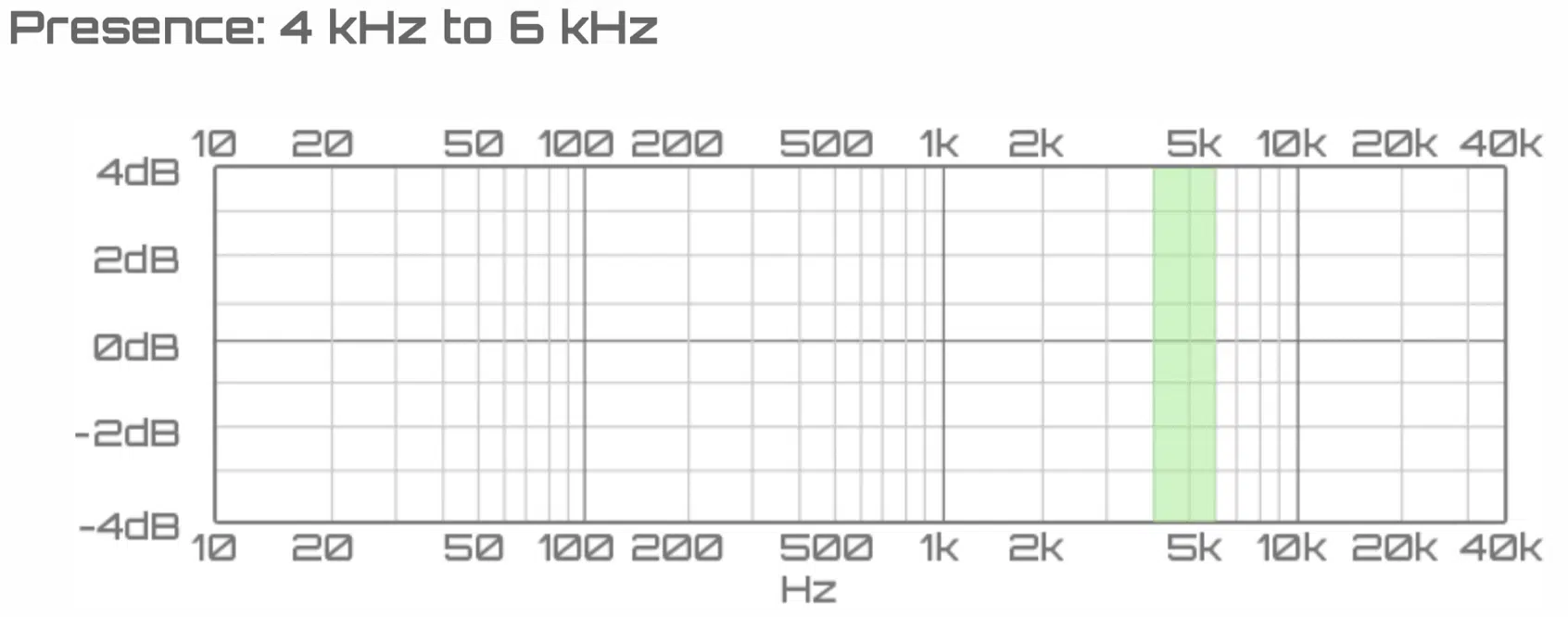 sound frequency range