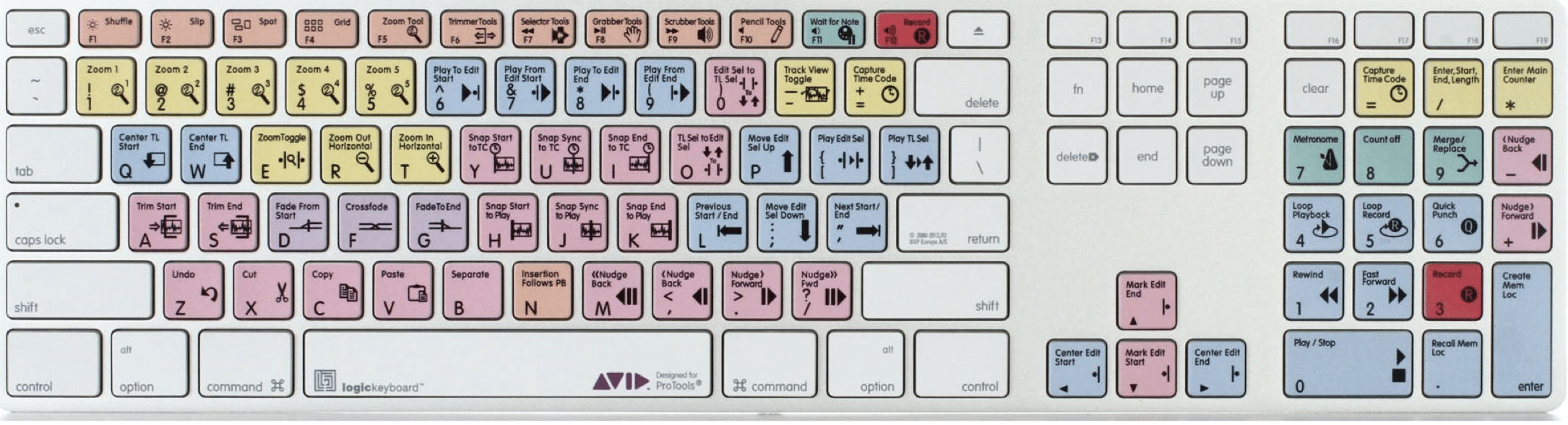 pro tools shortcuts