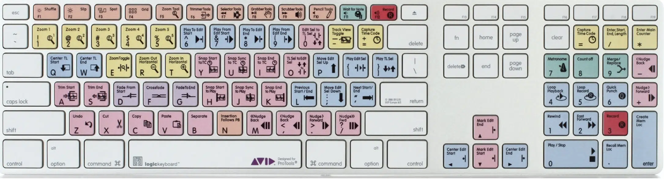 pro tools shortcuts