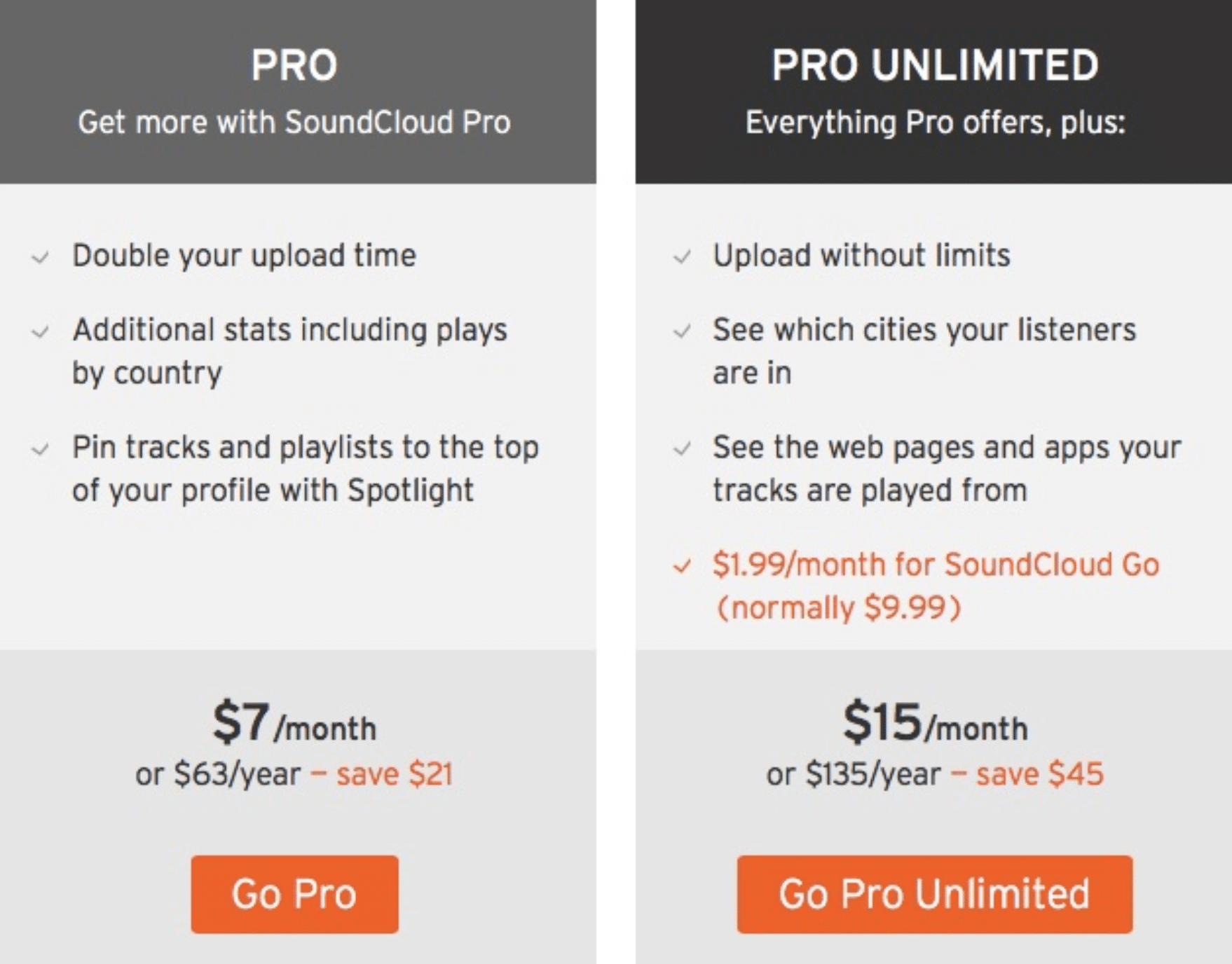 Pro Unlimited - Unison