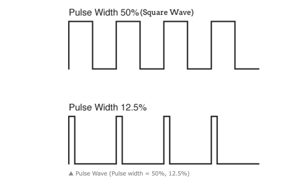 Pulse Wave - Unison