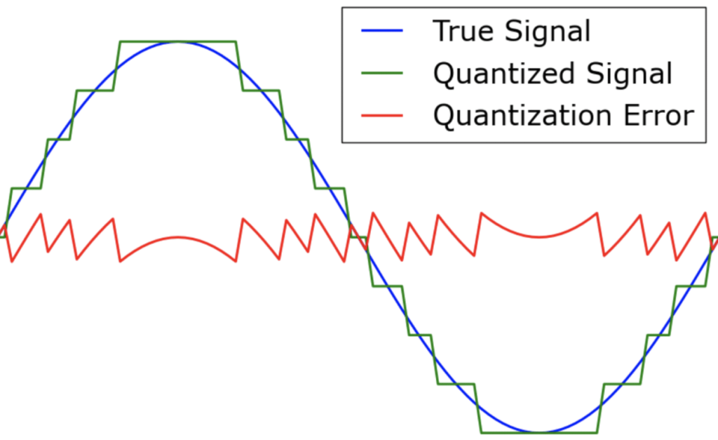Bit Depth 101 The Ultimate Guide To Understanding Bit Depth