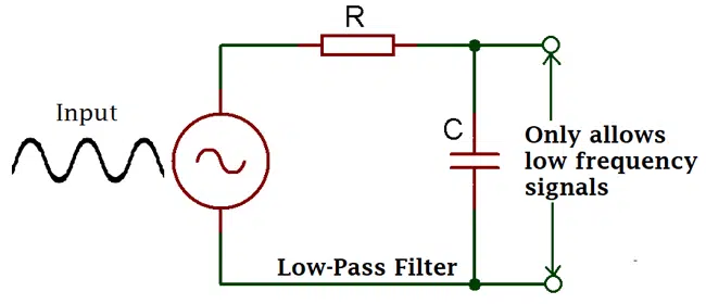 RC Low Pass Filter - Unison