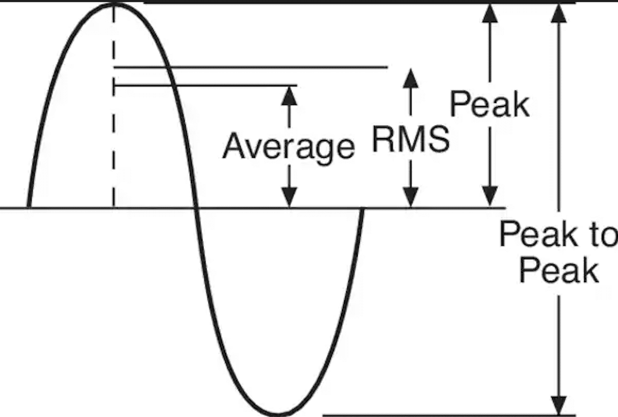RMS calculation - Unison