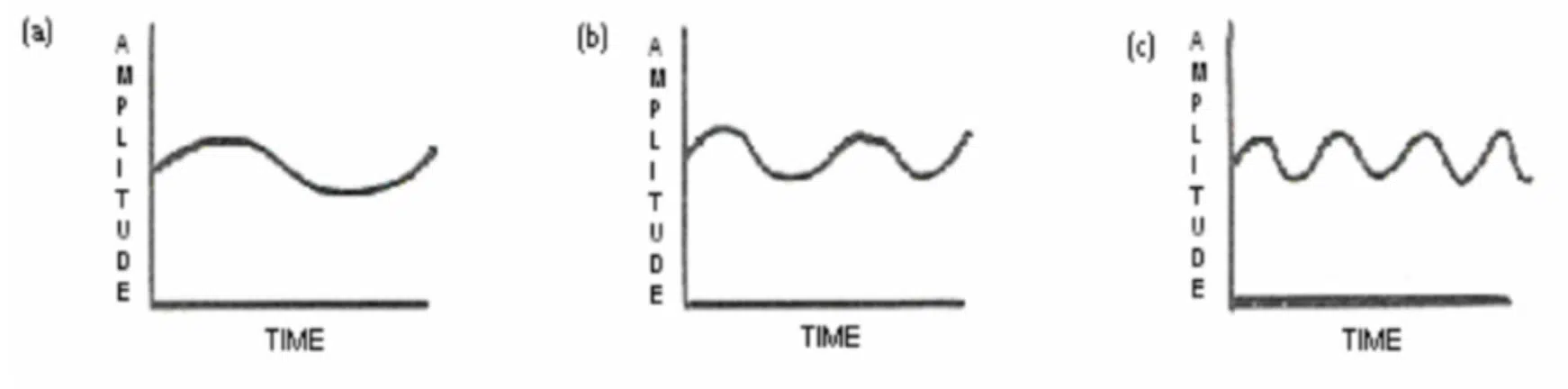 Rapid Vibrato - Unison