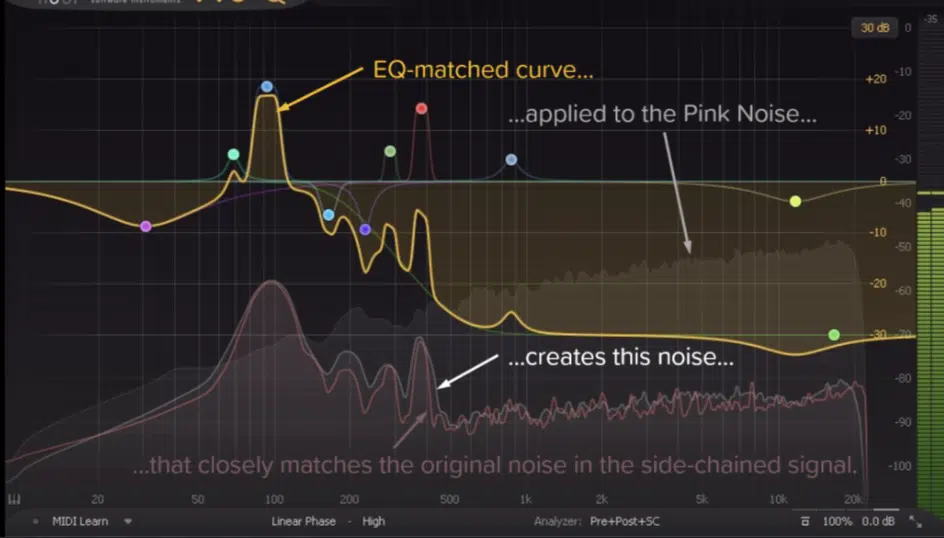 Reference Pink Noise - Unison