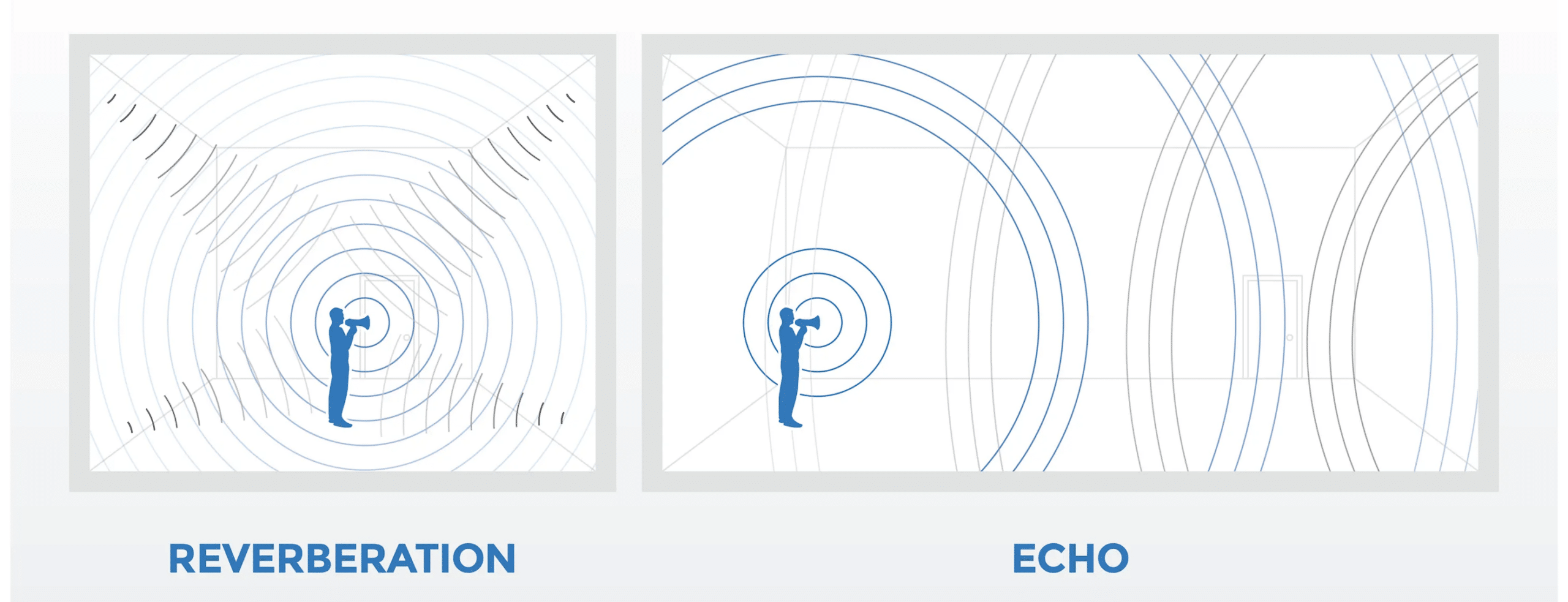 Reverb vs Echo Reflections - Unison