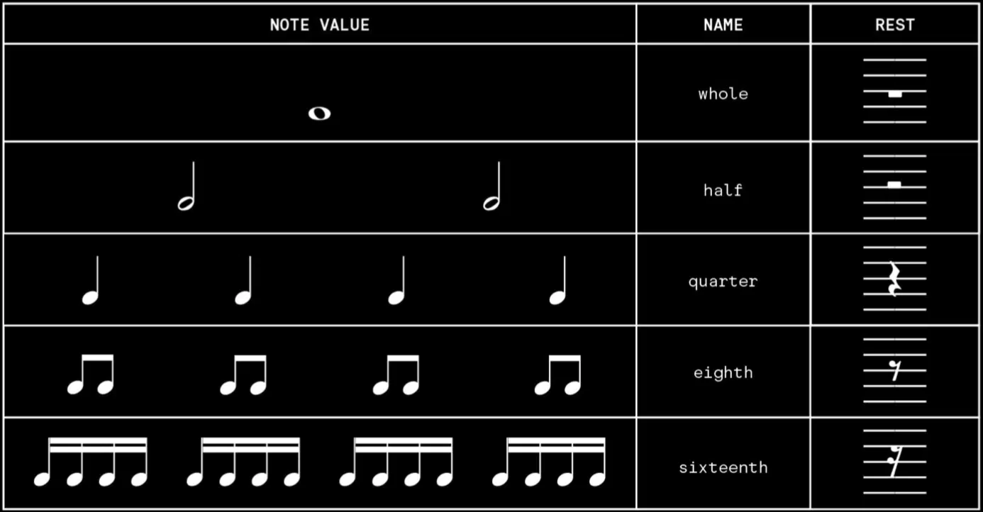 Rhythm 1 - Unison