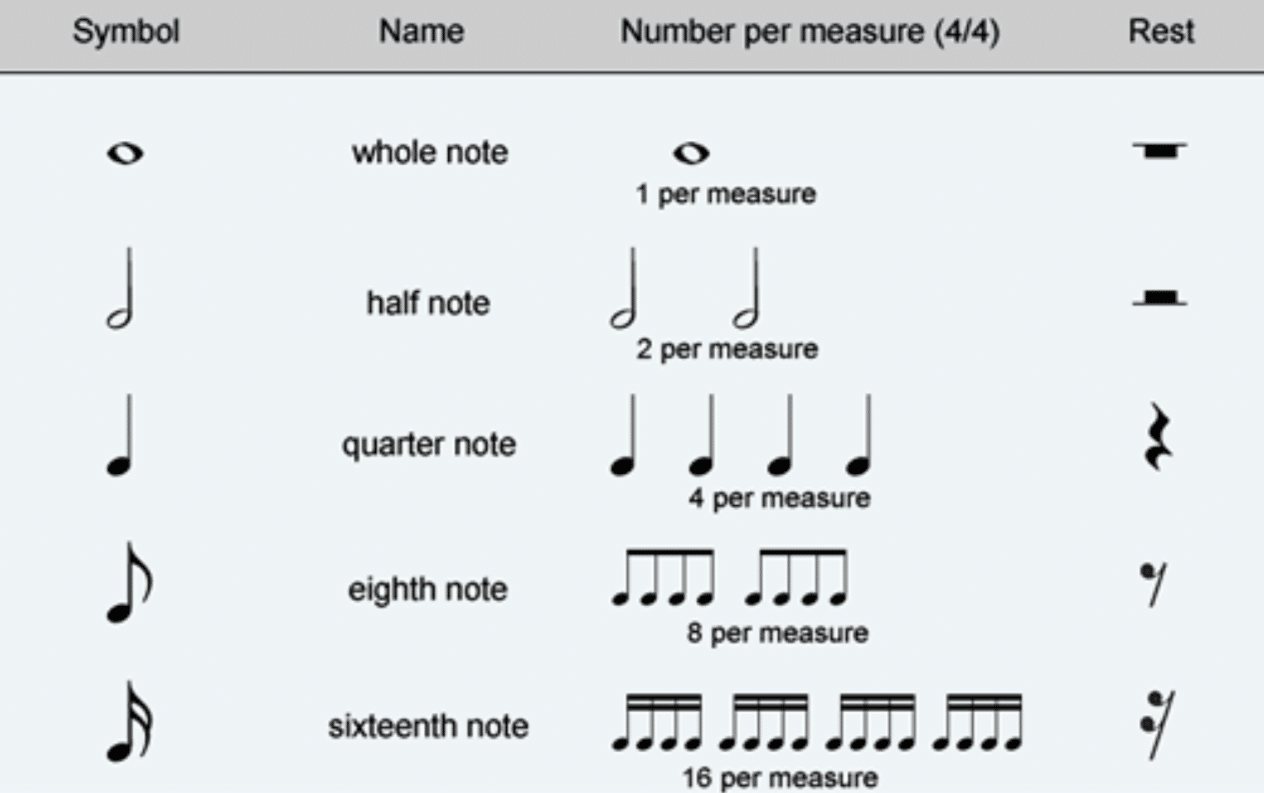 Rhythm Measurements e1681823911354 - Unison