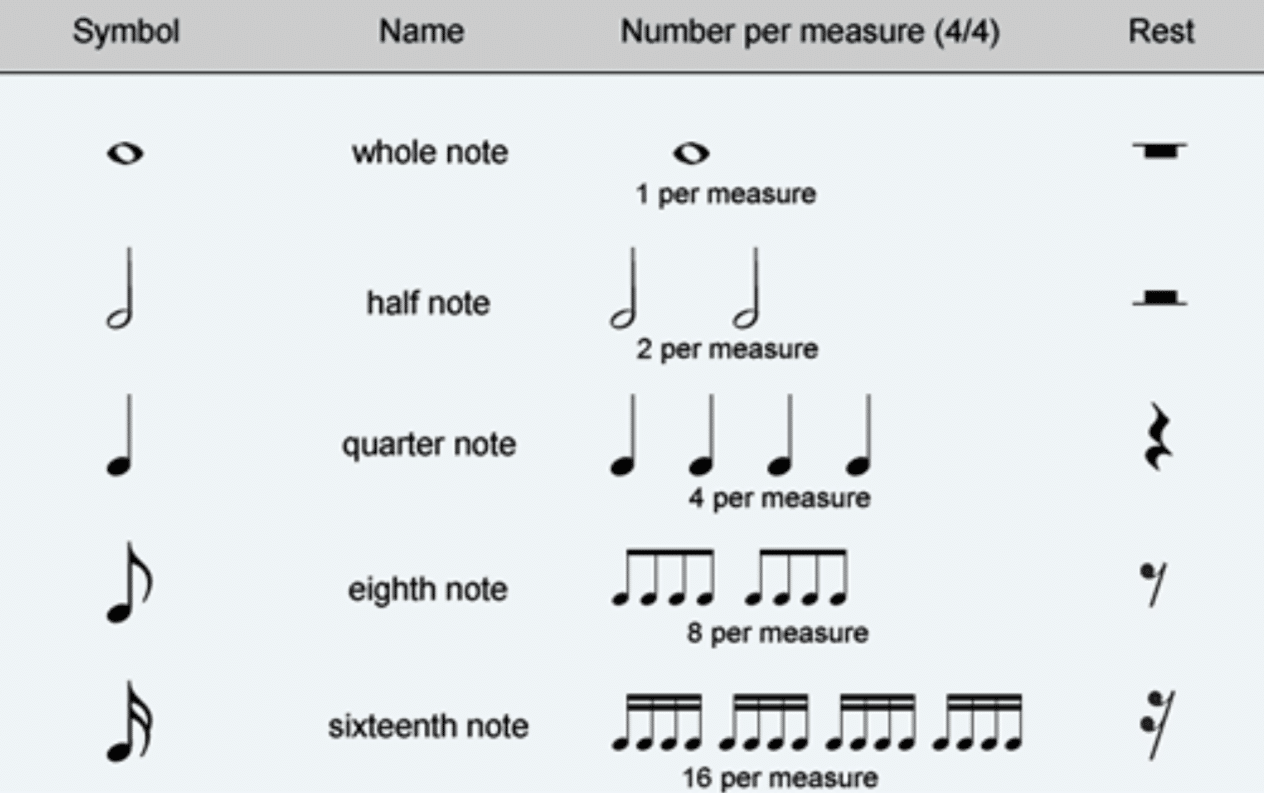 Rhythm vs Tempo Exploring the Foundations of Emotion and Energy in Music