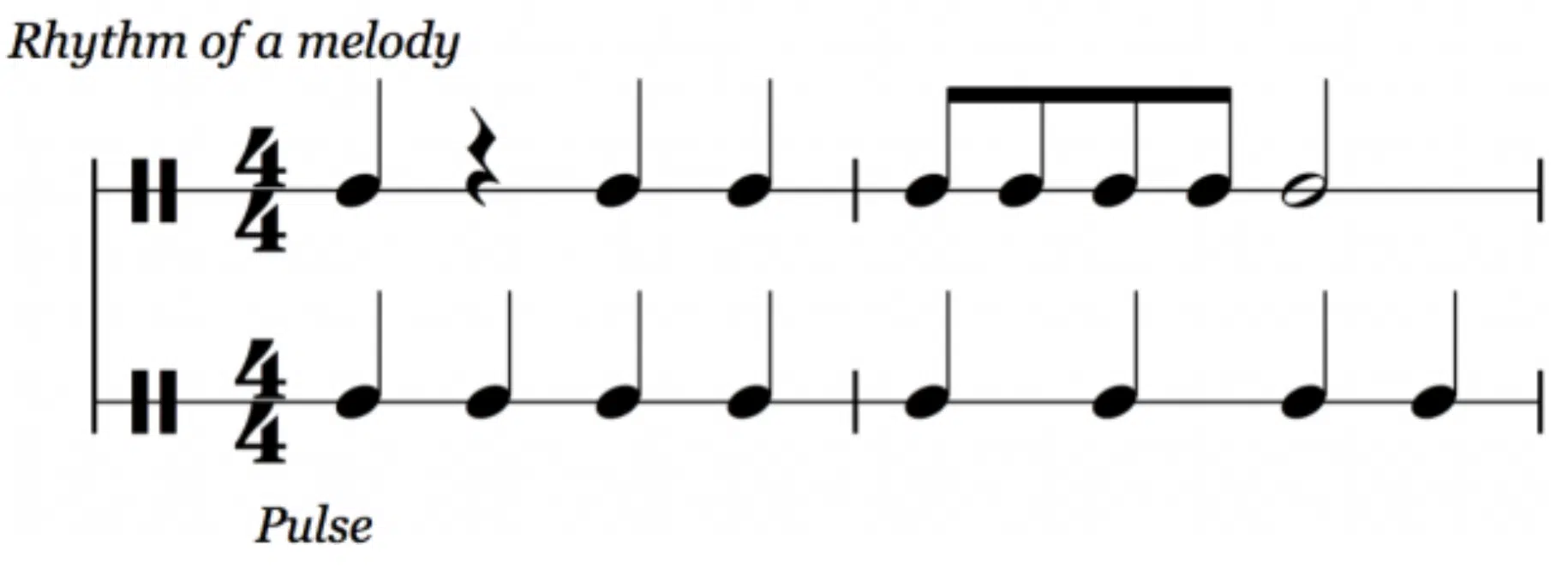 Rhythm of a Melody - Unison