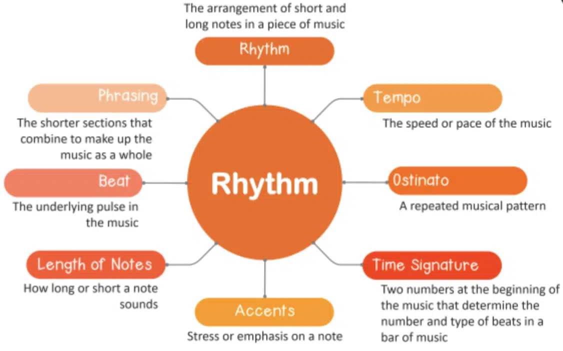 Rhythm - Unison