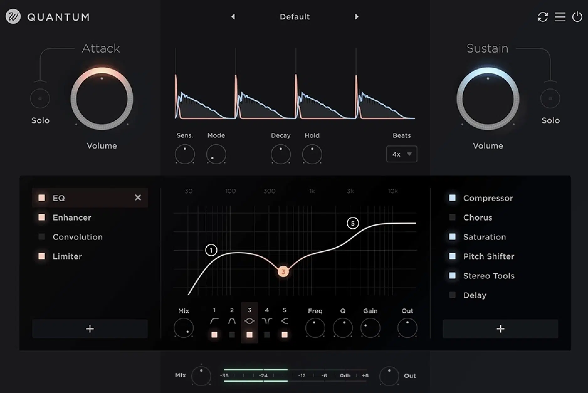 Rhythmic Pattern - Unison