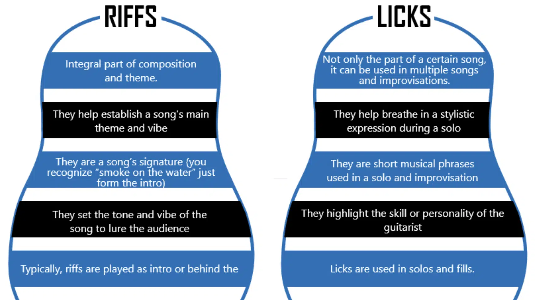 Riffs vs Licks - Unison
