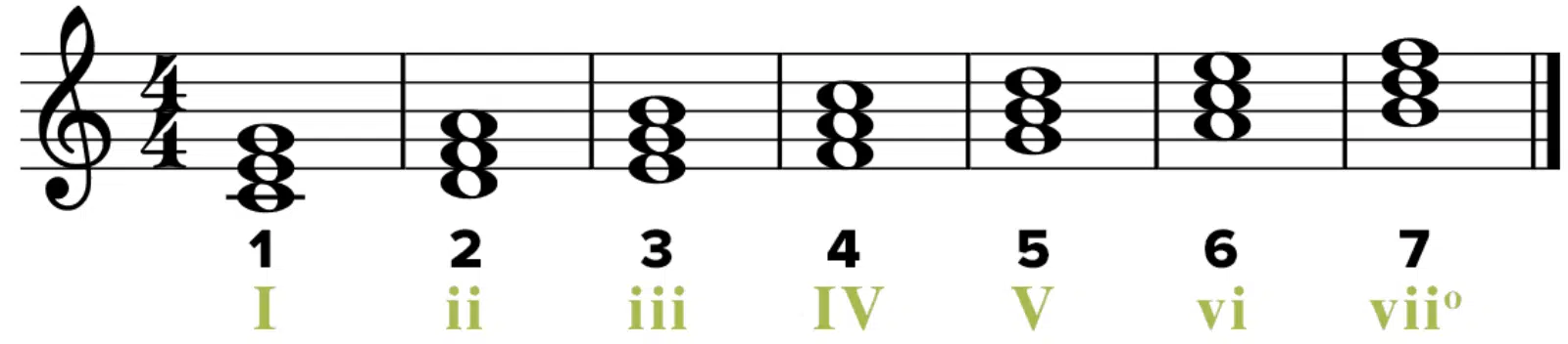 Roman Numerals 3 - Unison