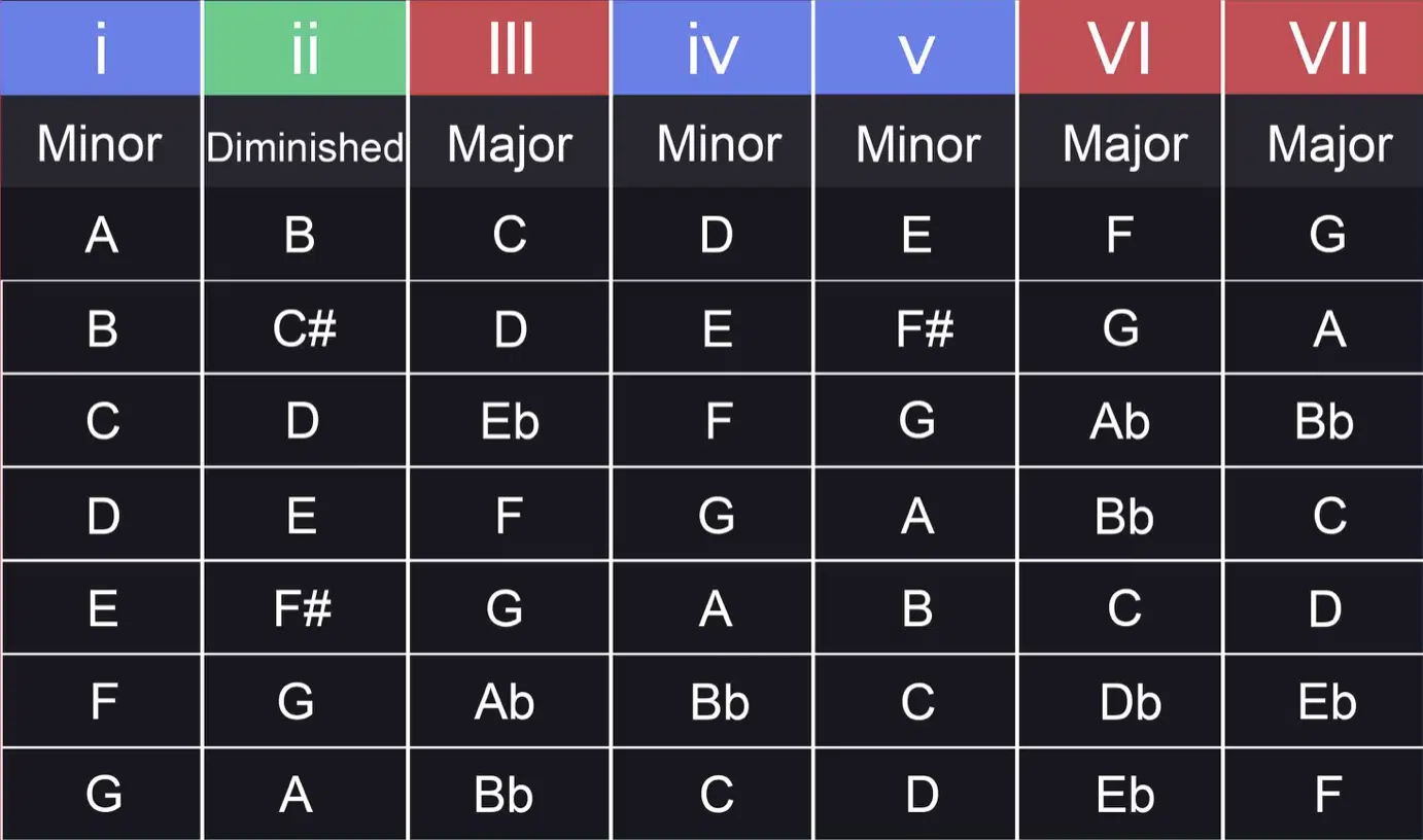 Roman Numerals Minor Creations - Unison