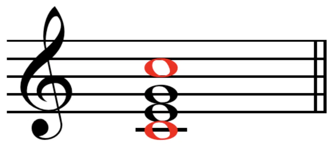 Common C# Traps