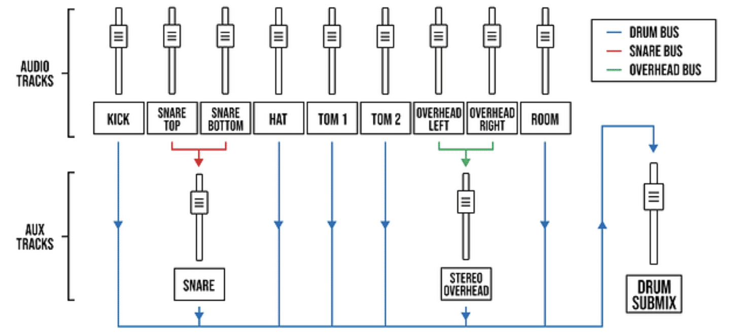 Routing Drum Tracks e1687649804702 - Unison