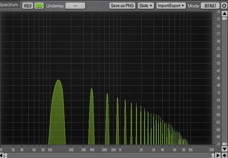 A sine wave with distortion applied.