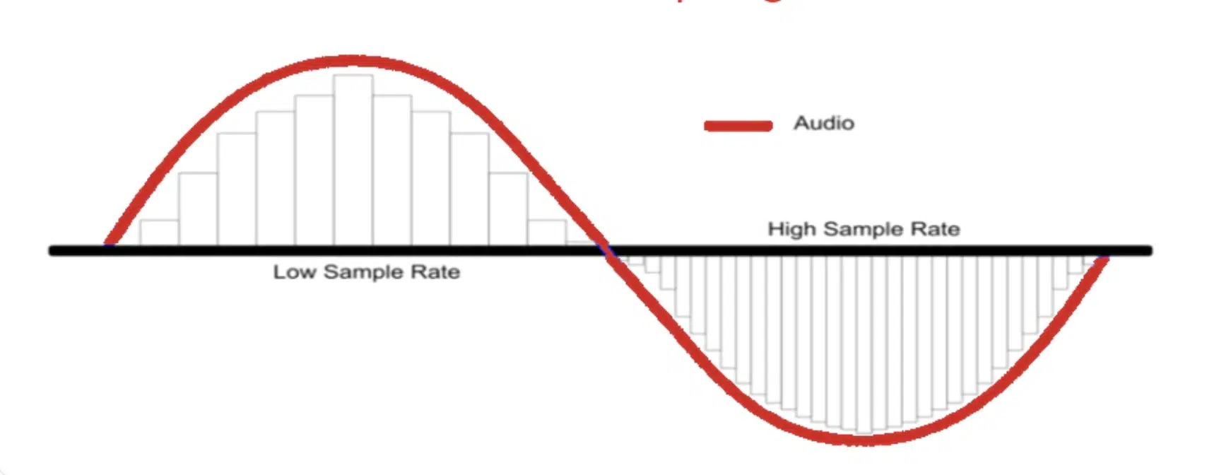 Best Sample Rate : Unlocking the Power of Exceptional Audio Quality