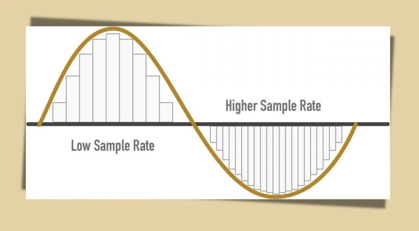 Sample Rate 3 - Unison