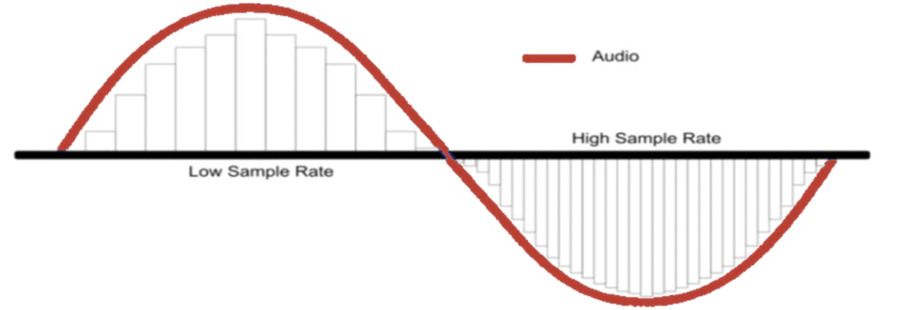 Sample Rate 4 e1684884091944 - Unison