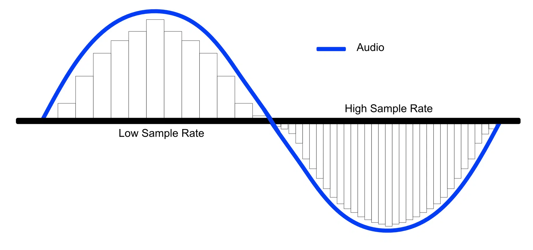 Sample Rate 5 - Unison