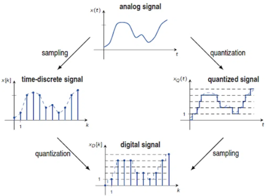 Sampling 1 - Unison