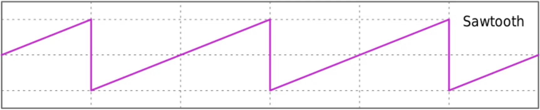 Sawtooth Wave - Unison