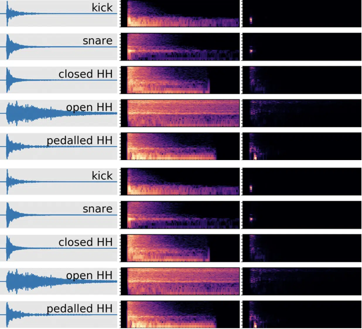 Selecting The Right Hi Hat Patterns - Unison