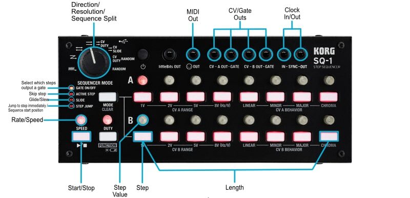 Sequencers e1736119568282 - Unison