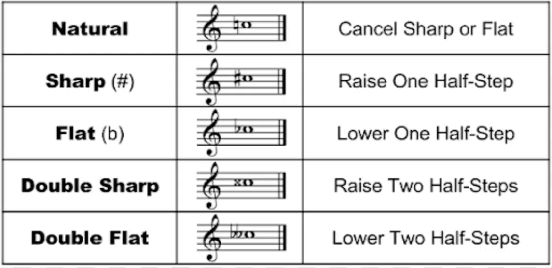 Sharps and Flats - Unison