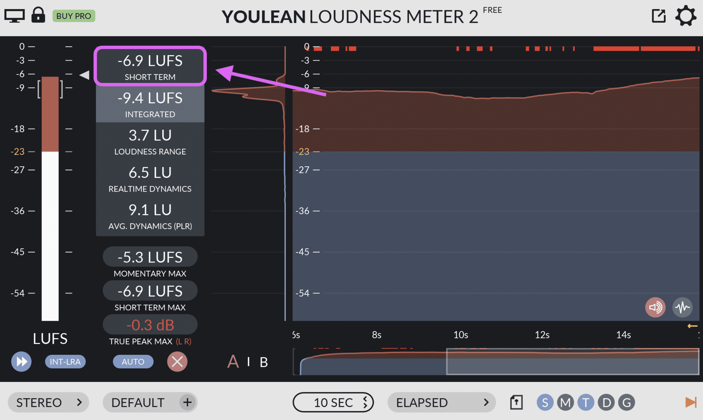 Short term LUFS - Unison