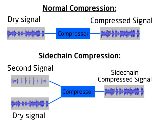 Sidechain Compression 2 - Unison