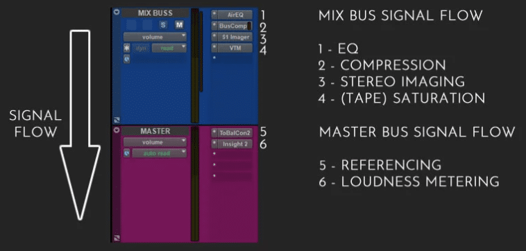 Signal Flow 2 - Unison