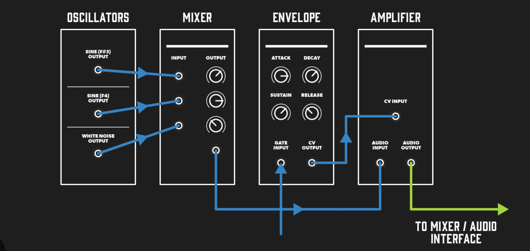 Signal Path - Unison