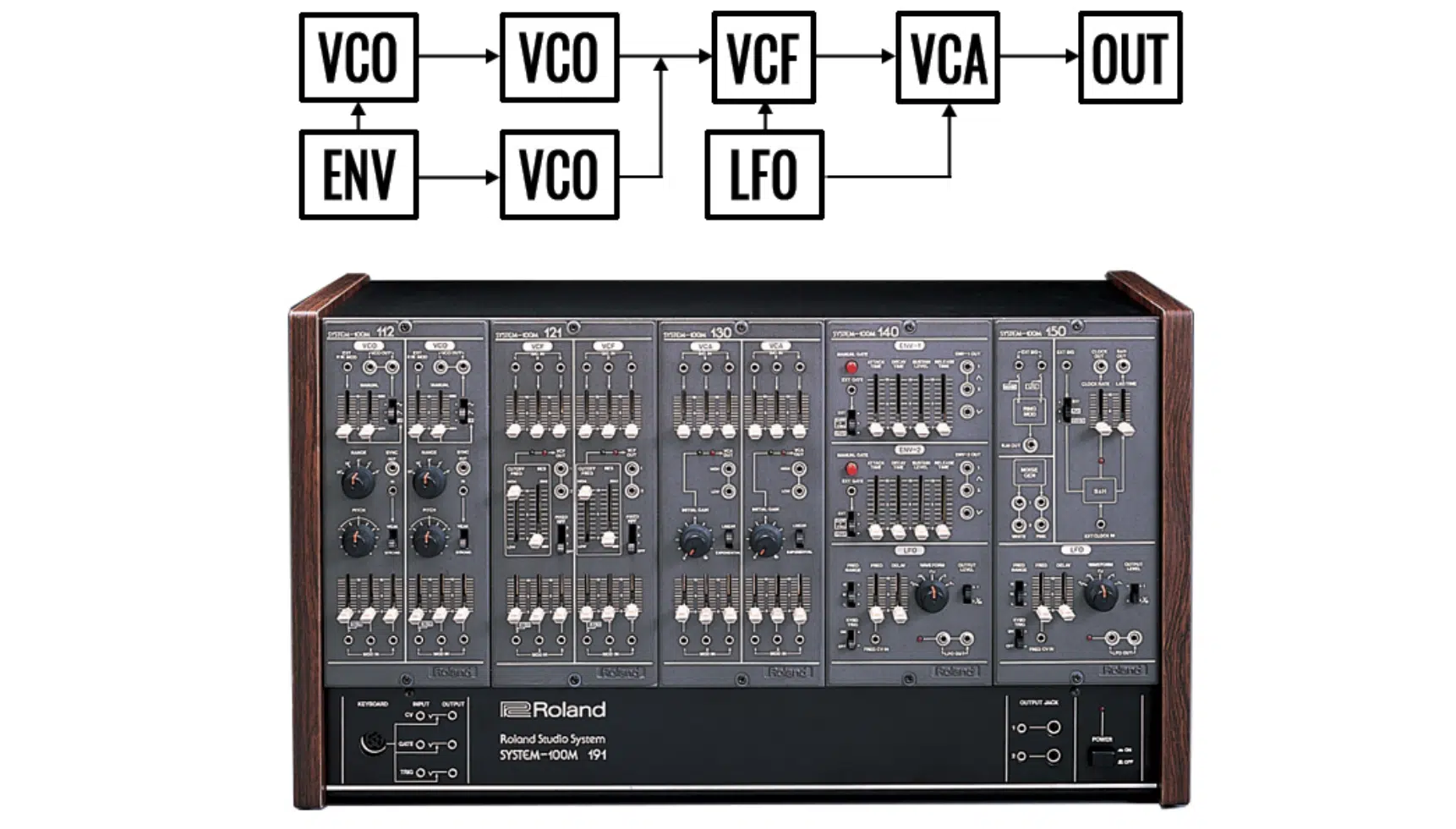 Signal Path2 - Unison