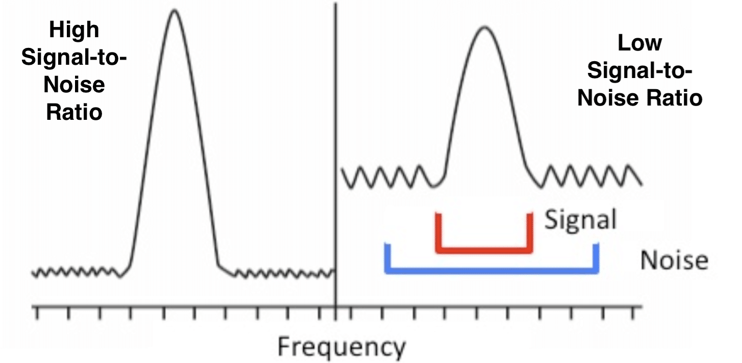 Signal To Noise Ratio 2 e1684884009878 - Unison