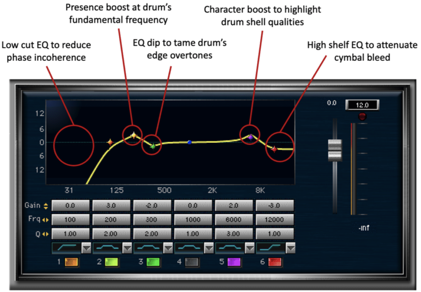 Snare Drum EQ 1 - Unison