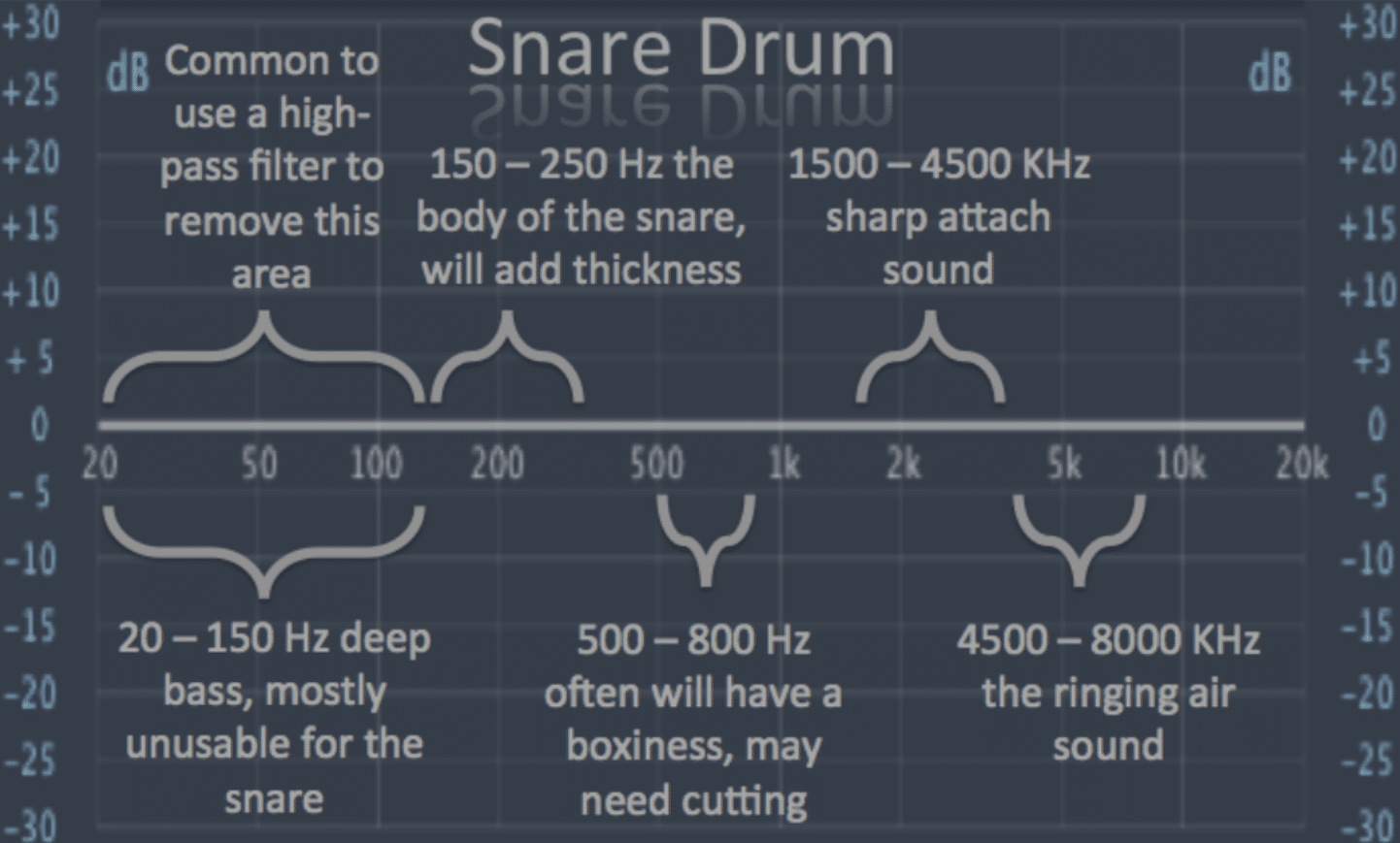 Snare Drum EQ - Unison